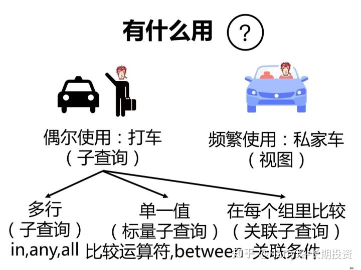 sql server 两列并列设置唯一约束 sql并列条件_聚合函数_28