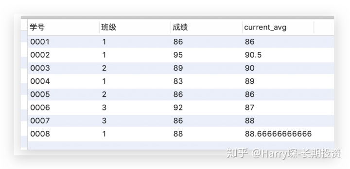 sql server 两列并列设置唯一约束 sql并列条件_聚合函数_29