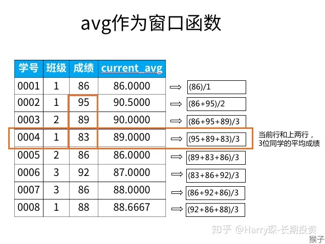 sql server 两列并列设置唯一约束 sql并列条件_窗口函数_30