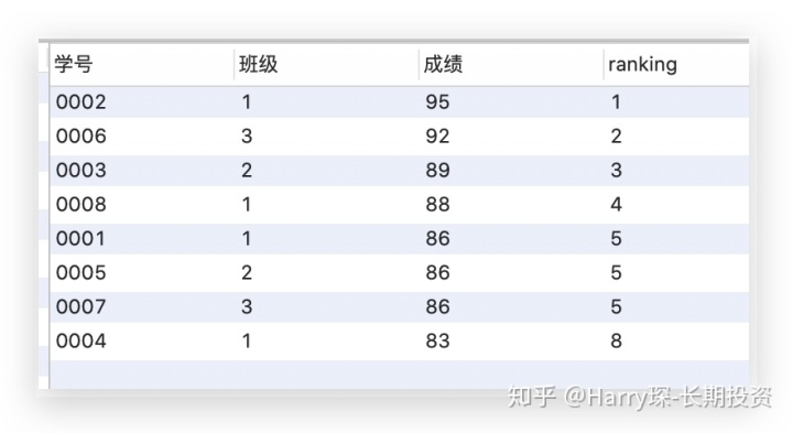 sql server 两列并列设置唯一约束 sql并列条件_matlabif函数多个条件并列_31