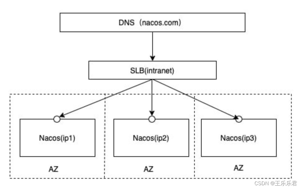 spring cloud datasource url MySQL 集群 springcloud 集群部署方案_html