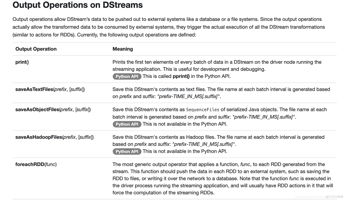 python spark如何放到集群执行 python spark streaming_Streaming_17