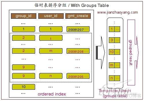 mysql group by实质 mysql的group by原理_搜索_03