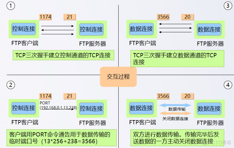 javaFTP被动模式 ftp被动传输_ftp主动和被动模式