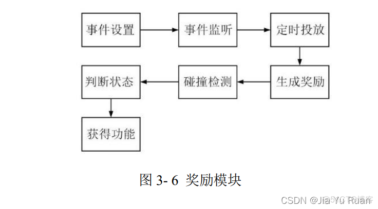 python制作飞机大战代码在线玩 python中飞机大战源代码_开发语言_05