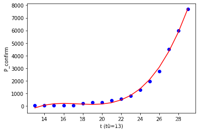 python支持求多条拟合曲线的交点吗 python怎么拟合曲线_python