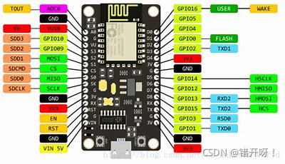 esp8266 android 远程传输文件 esp8266实现远程控制,esp8266 android 远程传输文件 esp8266实现远程控制_iot_06,第6张