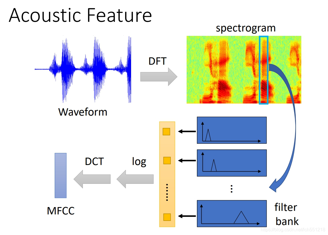 cnn 语音识别 pytorch 训练 nlp语音识别_语音识别