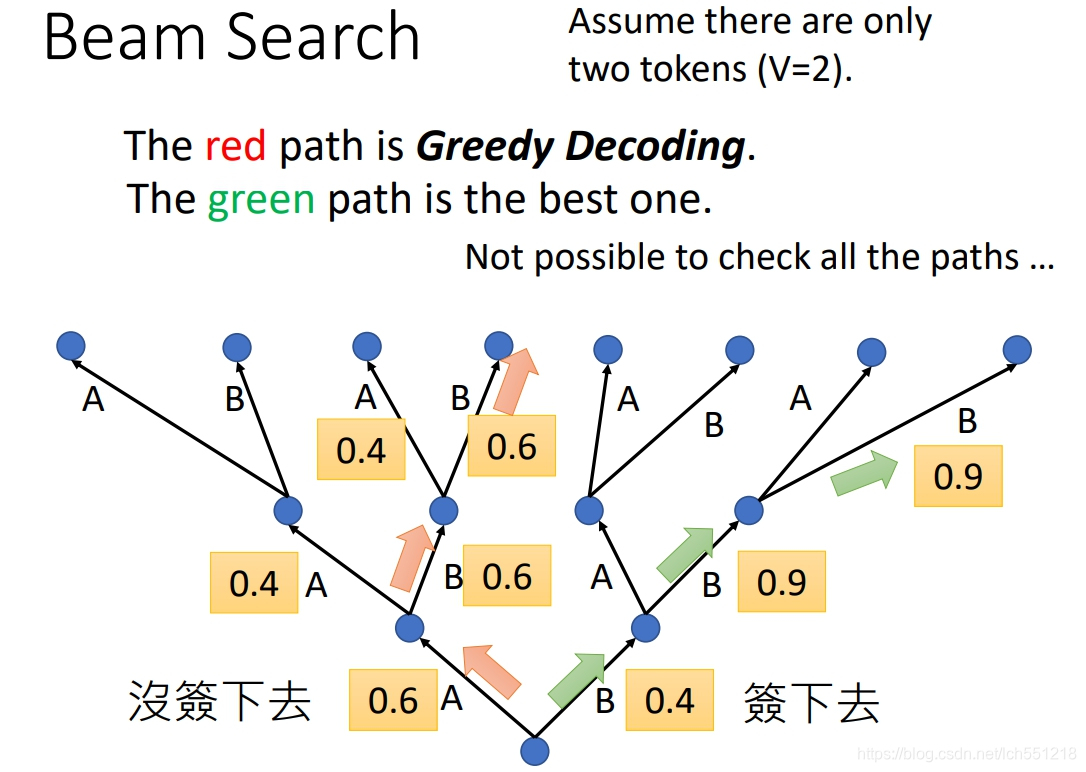 cnn 语音识别 pytorch 训练 nlp语音识别_LAS_13