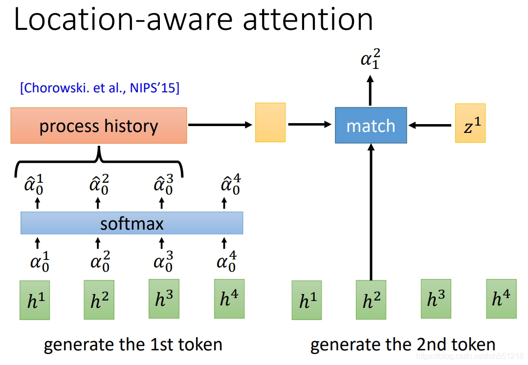 cnn 语音识别 pytorch 训练 nlp语音识别_LAS_24