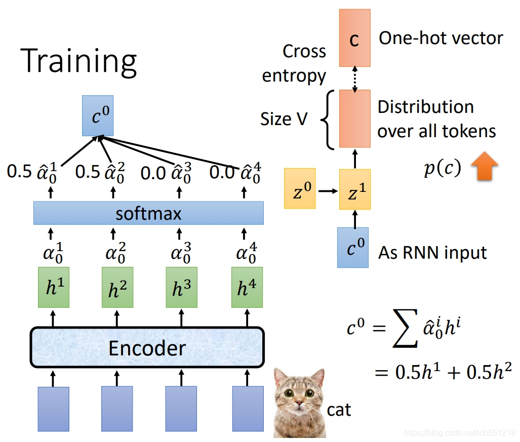 cnn 语音识别 pytorch 训练 nlp语音识别_CTC_25