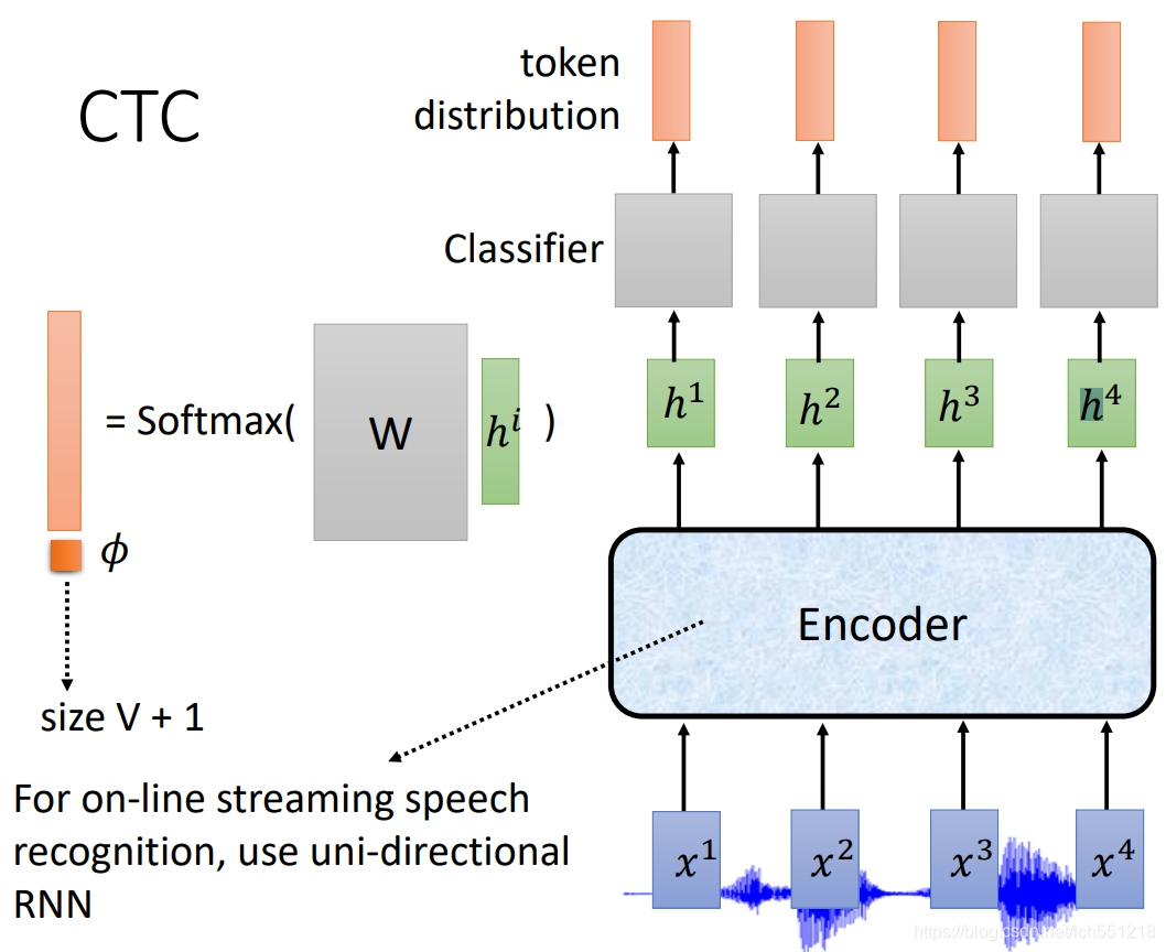 cnn 语音识别 pytorch 训练 nlp语音识别_NLP_27