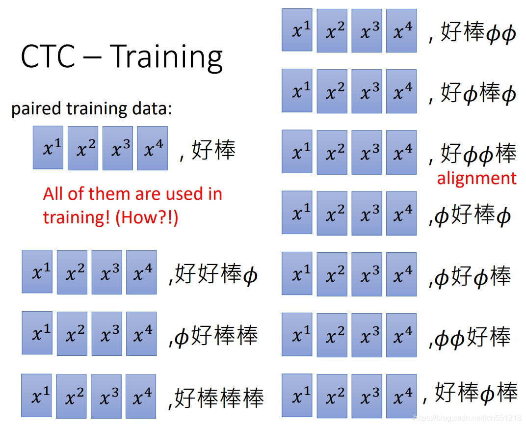 cnn 语音识别 pytorch 训练 nlp语音识别_CTC_30