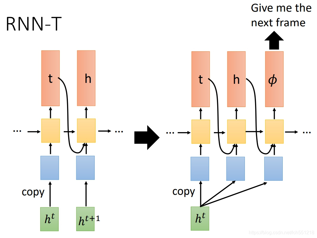 cnn 语音识别 pytorch 训练 nlp语音识别_LAS_33