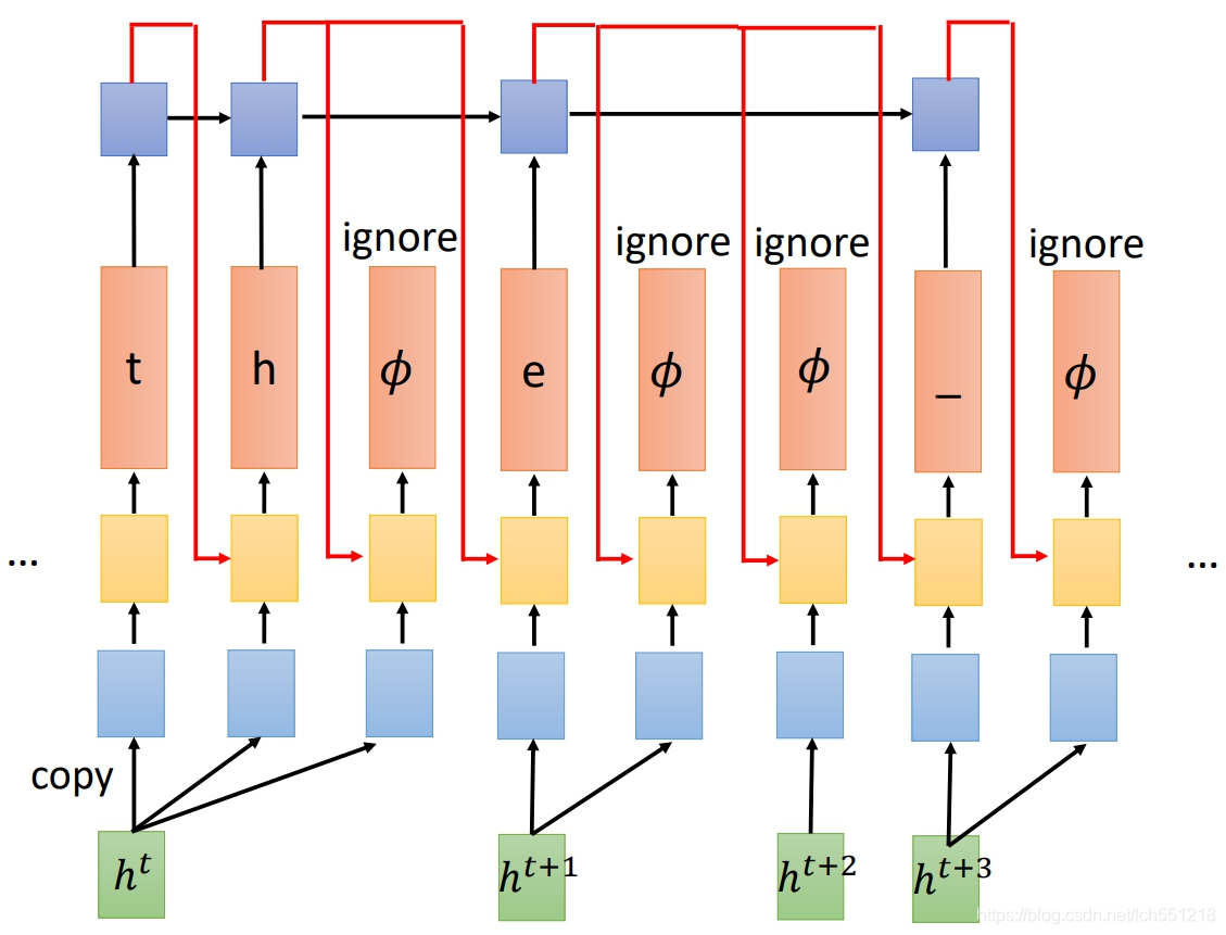 cnn 语音识别 pytorch 训练 nlp语音识别_LAS_36