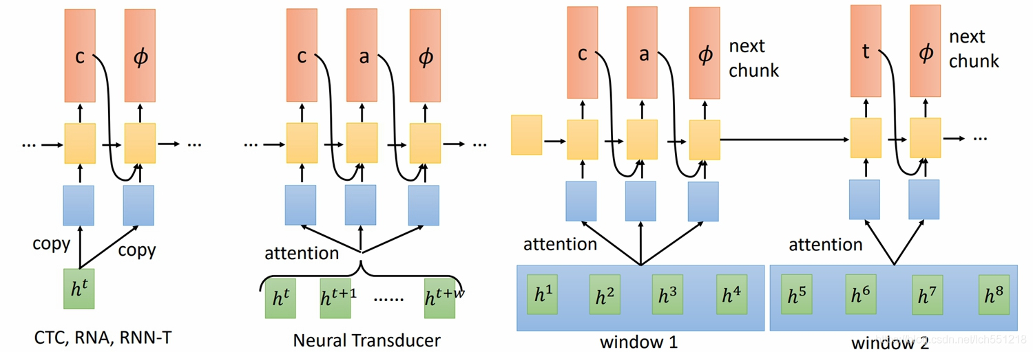 cnn 语音识别 pytorch 训练 nlp语音识别_NLP_37