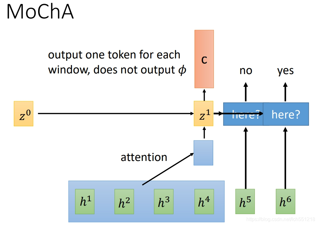 cnn 语音识别 pytorch 训练 nlp语音识别_LAS_38