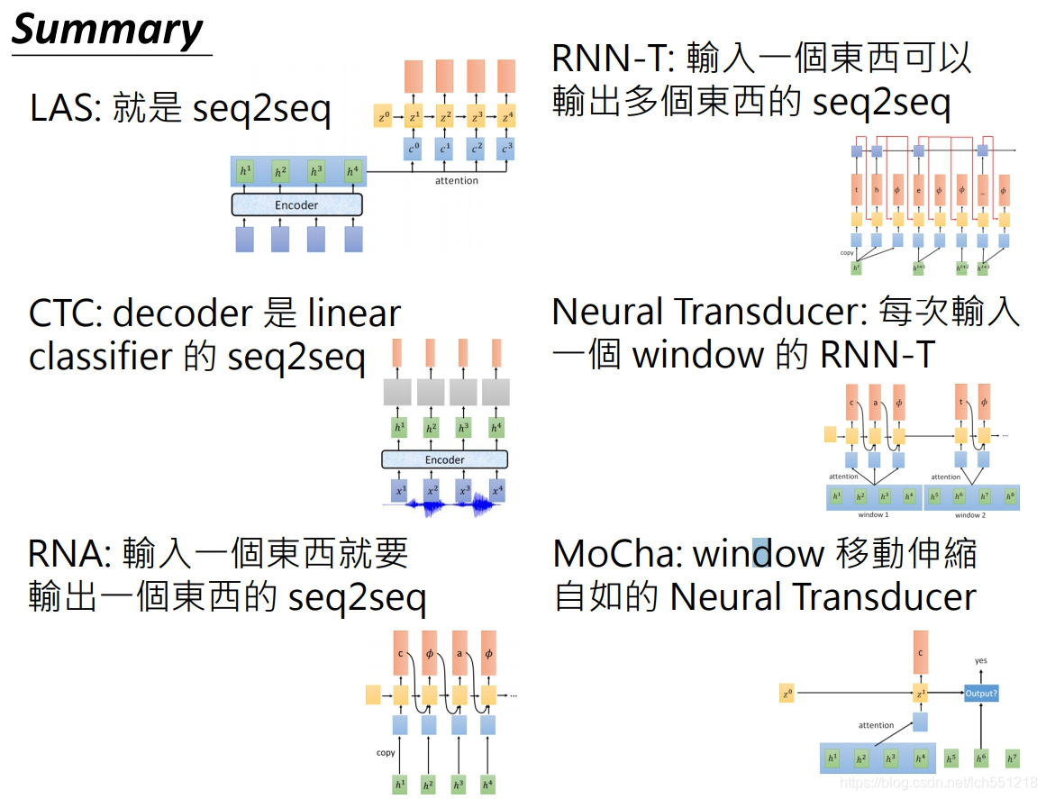 cnn 语音识别 pytorch 训练 nlp语音识别_cnn 语音识别 pytorch 训练_39