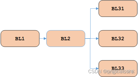 Arm架构的UOS安装mongodb arm uboot流程_Arm架构的UOS安装mongodb_04