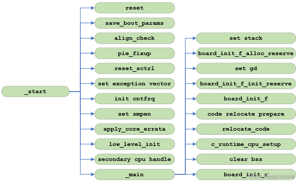 Arm架构的UOS安装mongodb arm uboot流程_服务器_05