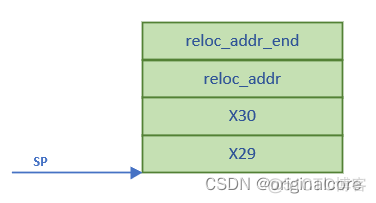 Arm架构的UOS安装mongodb arm uboot流程_arm开发_10