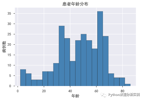 python绘制直方频率图频率大于1 怎样绘制频率直方图_图例