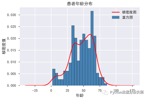 python绘制直方频率图频率大于1 怎样绘制频率直方图_python绘制直方频率图频率大于1_02