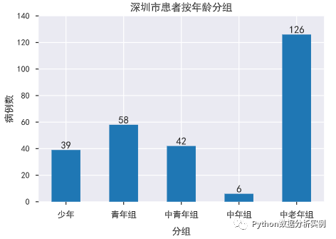 python绘制直方频率图频率大于1 怎样绘制频率直方图_数据_03