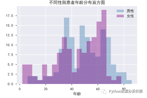 python绘制直方频率图频率大于1 怎样绘制频率直方图_数据_04