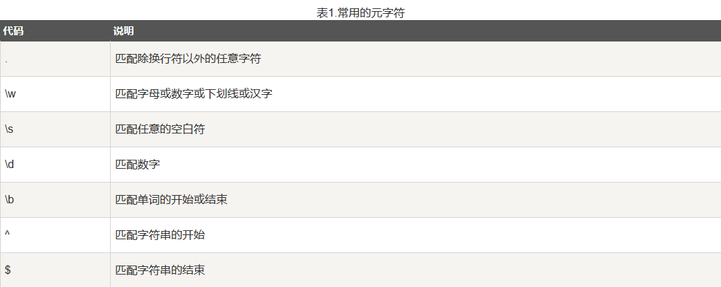 python 正则表达式提取中文日期中单独的年份 正则表达式提取时间_字符串_11