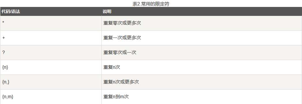 python 正则表达式提取中文日期中单独的年份 正则表达式提取时间_字符串_12