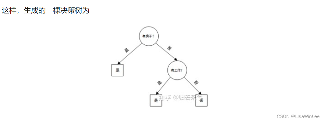 python 检验随机森林回归是否过拟合 随机森林预测python_python_07