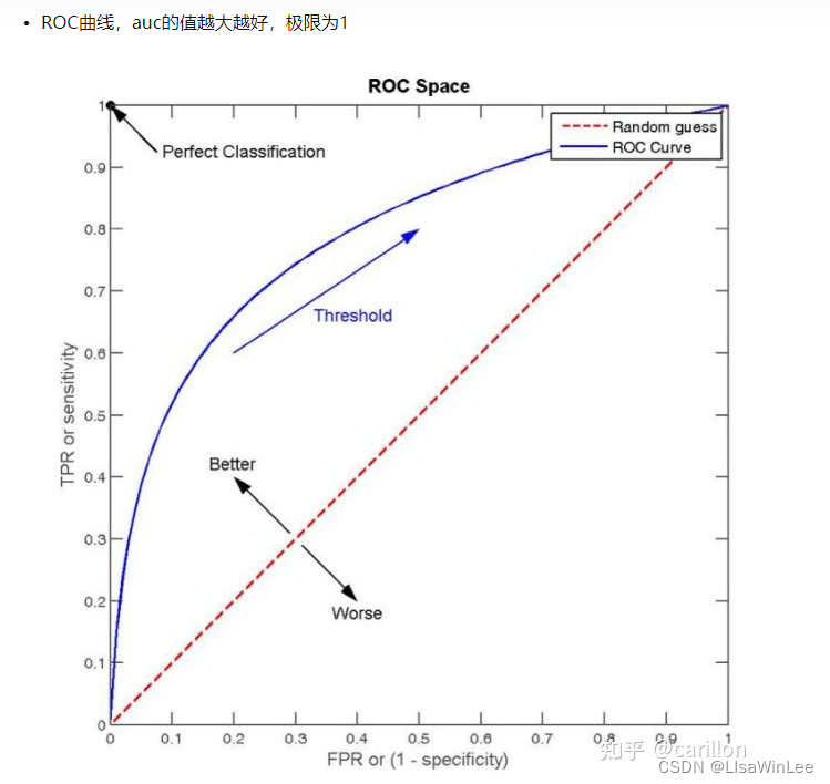 python 检验随机森林回归是否过拟合 随机森林预测python_随机森林_12