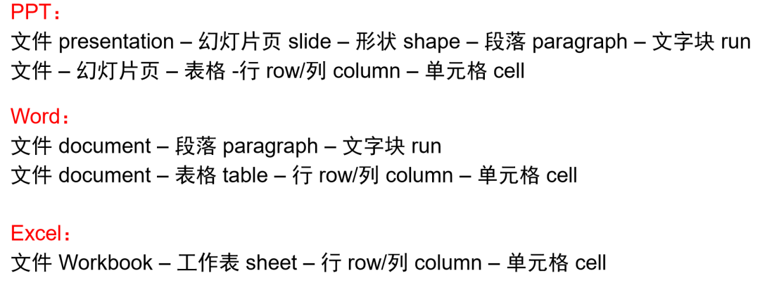 python openpyxl cell 字体加粗 python增大字体_python pypdf2另存为图片_03