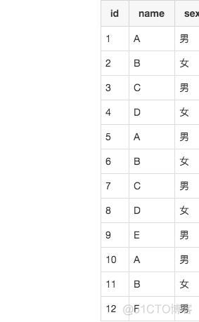 mysql 删除重复数据对应回滚语句 mysql如何删除重复数据_SQL_02