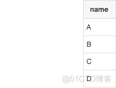 mysql 删除重复数据对应回滚语句 mysql如何删除重复数据_mysql 删除重复数据对应回滚语句_03