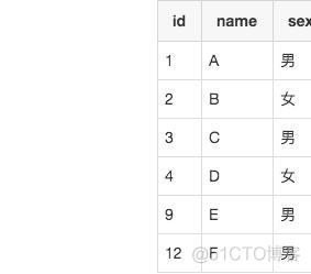 mysql 删除重复数据对应回滚语句 mysql如何删除重复数据_重复数据_04