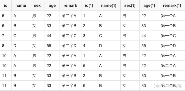 mysql 删除重复数据对应回滚语句 mysql如何删除重复数据_mysql 删除重复数据对应回滚语句_07