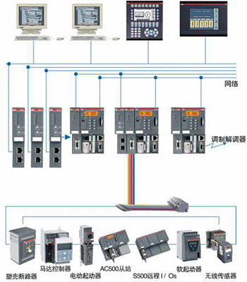 ring总线 cpu 架构图 cpu总线类型_控制总线