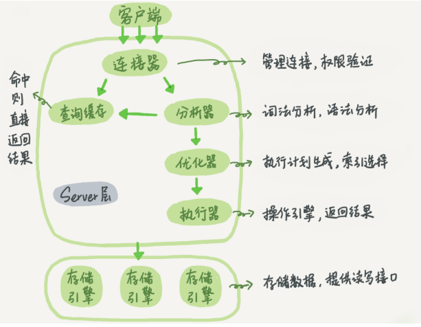 mysql 查询执行sql日志 mysql查看sql日志_重启