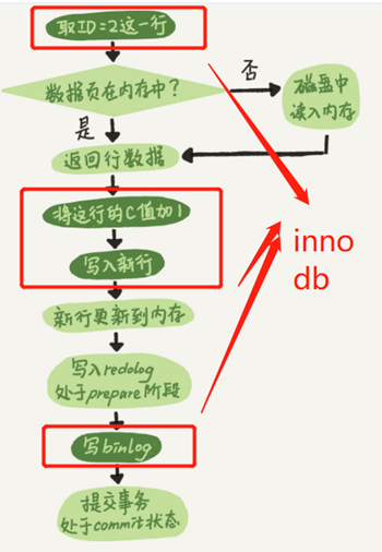 mysql 查询执行sql日志 mysql查看sql日志_mysql 查询执行sql日志_03