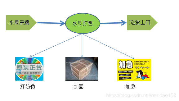 java io类使用装饰模式 java 装饰器模式_java io类使用装饰模式