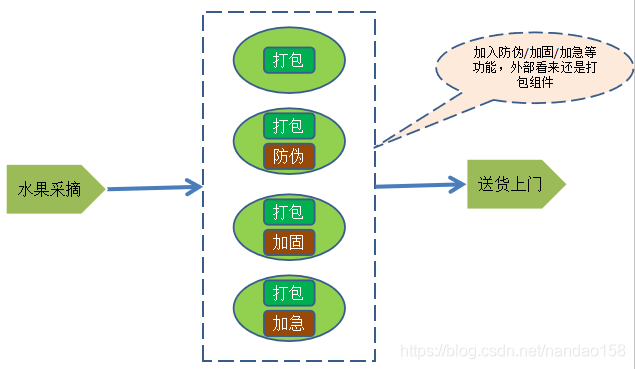 java io类使用装饰模式 java 装饰器模式_java io类使用装饰模式_02