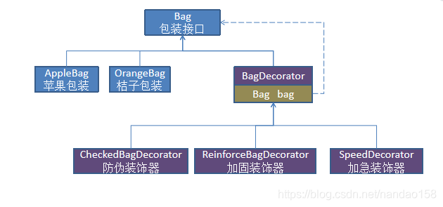 java io类使用装饰模式 java 装饰器模式_装饰器模式_03