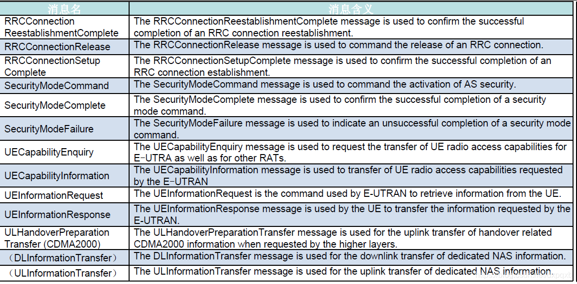 lte承载网通信网络架构图总结验收 承载系统lte_协议实体_04