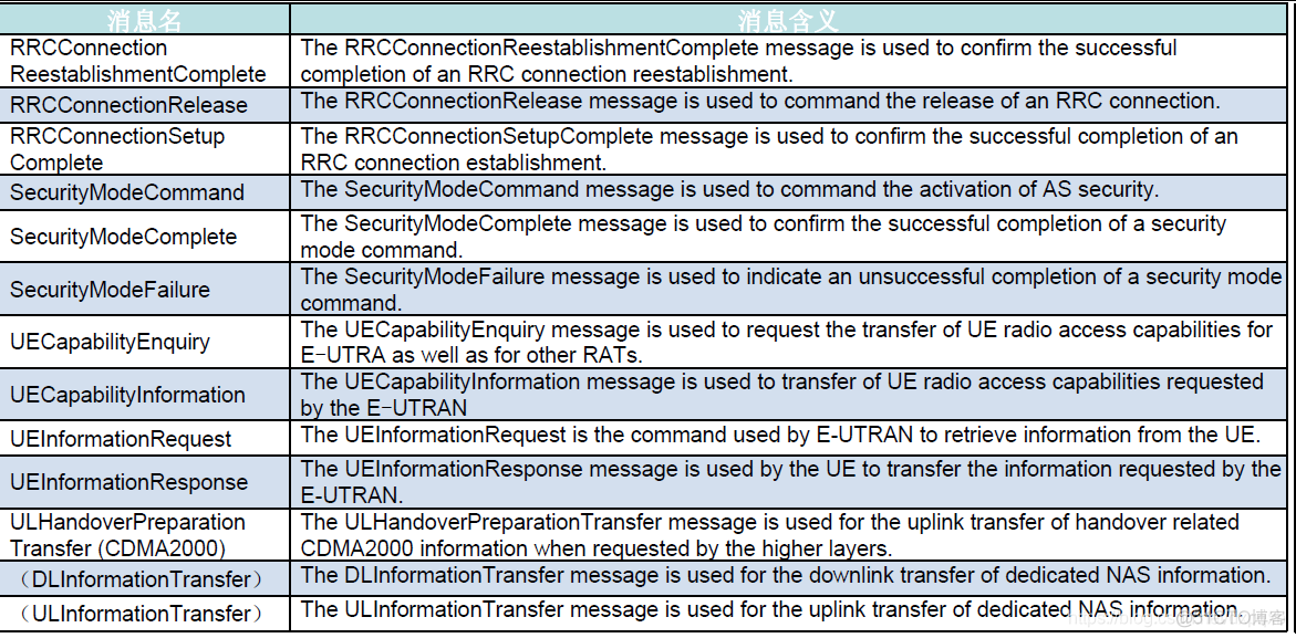 lte承载网通信网络架构图总结验收 承载系统lte_lte承载网通信网络架构图总结验收_04