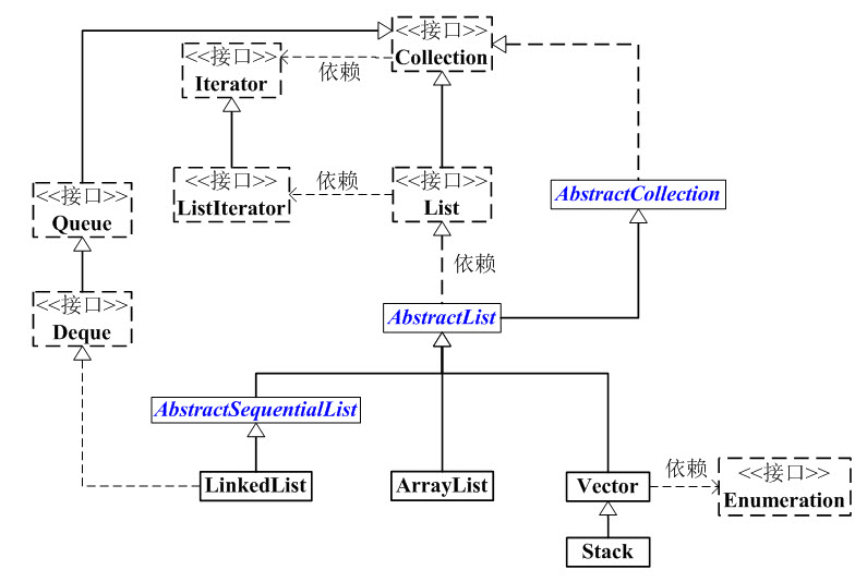 java中对list中BigDecimal求和 java list加和_数组