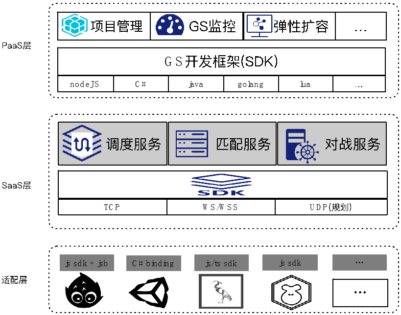 游戏服务端 golang java 游戏服务端框架有哪些_游戏