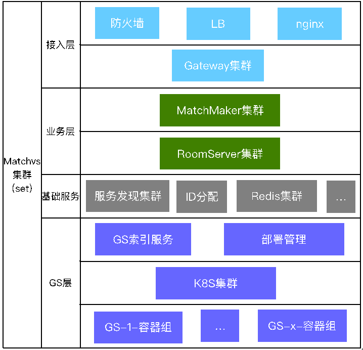 游戏服务端 golang java 游戏服务端框架有哪些_后端_03