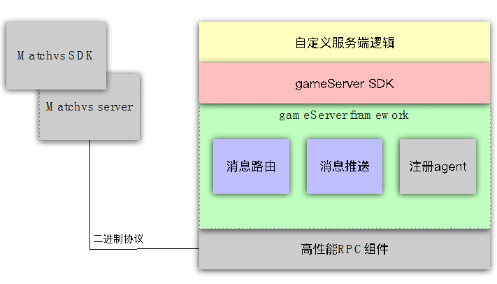 游戏服务端 golang java 游戏服务端框架有哪些_游戏_07